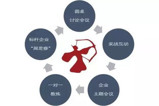 加入領教工坊楊漢超1727組，引領企業邁向正確發展方向與組織活力激發