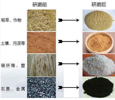 XF-Y192多樣品組織研磨機 高效組織處理的核心利器