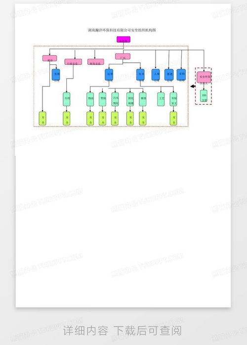 高效實(shí)用 應(yīng)急組織機(jī)構(gòu)圖與安全組織架構(gòu)圖Word模板下載指南