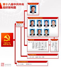 解讀中央組織結構圖 新聞發布、評論引導與接待業務的協同機制